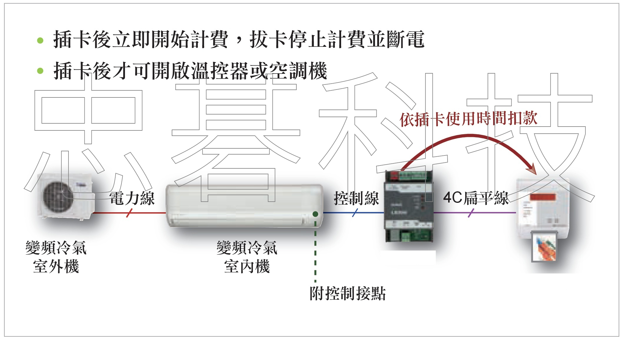 忠碁科技 計時型 LB500 ICR620L 台科電